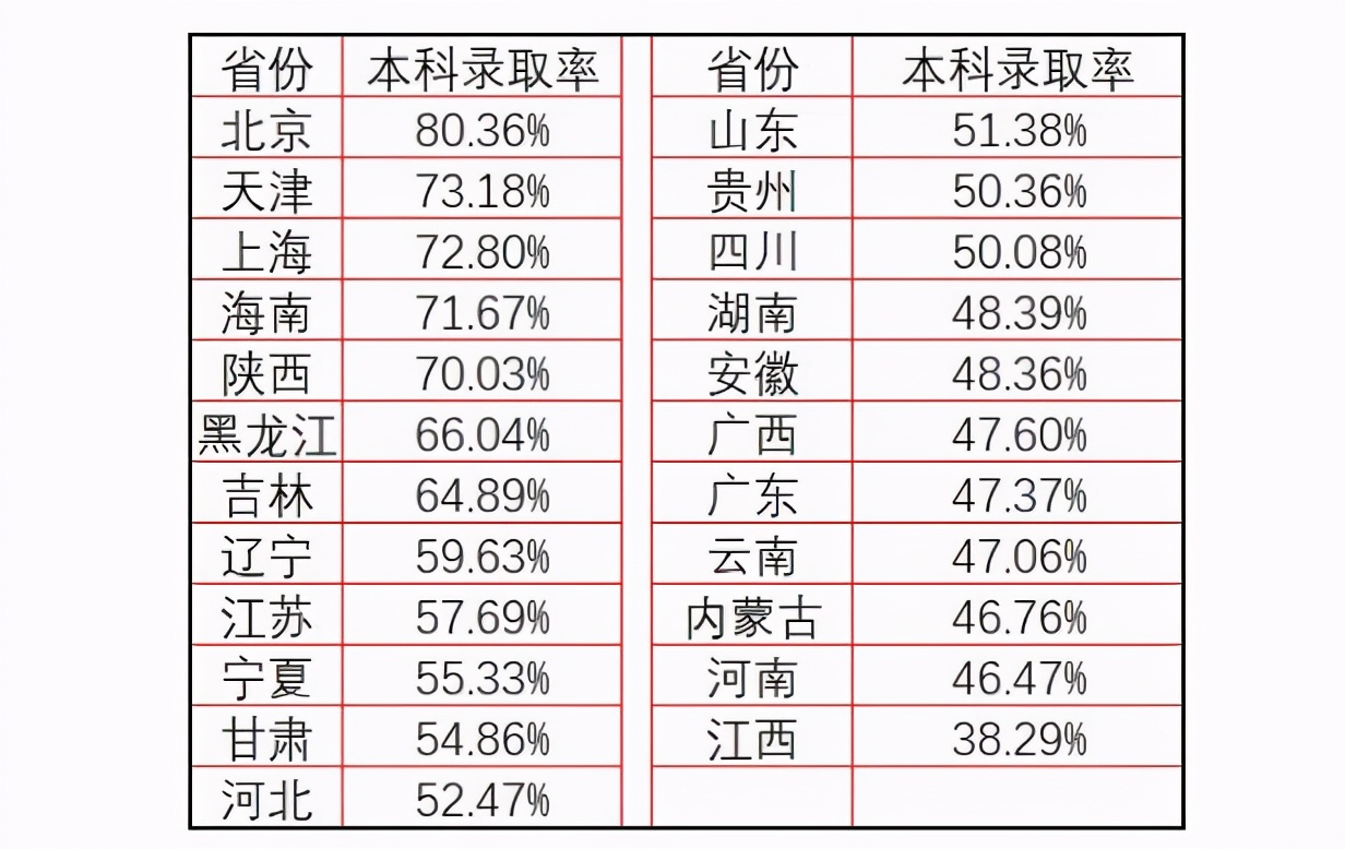 高三模拟考从没过400分，高考有希望上“本科”吗？老师说出实话