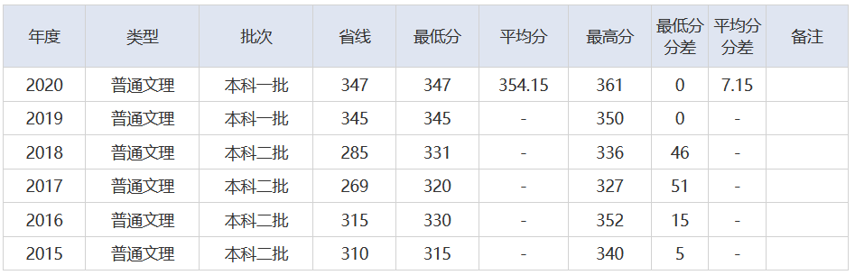 放榜了！刚刚，2021湖北省高考分数线重磅发布