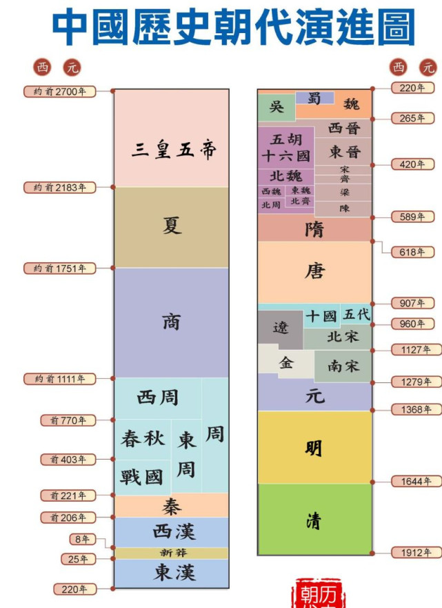 一统秦两汉(三分钟看懂中国古代史（一）：从涿鹿之战到秦始皇一统天下)