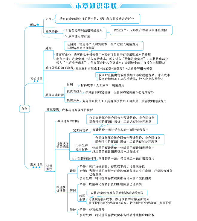 2020中级稳了：3科经典押题卷，万变不离其宗，临门一脚