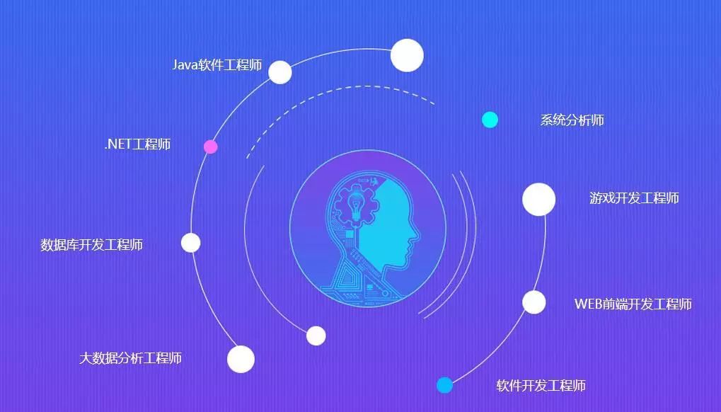【课程介绍】三分钟让你了解北大青鸟长沙实力校区ACCP课程！