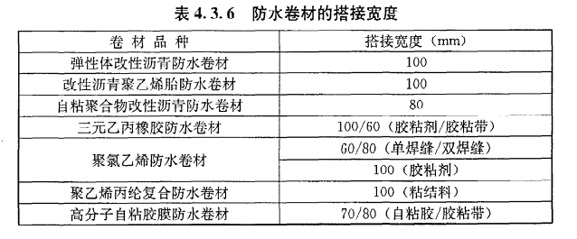 地下防水等级,地下防水等级分为几级