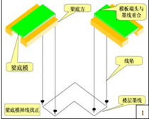 模板施工技术