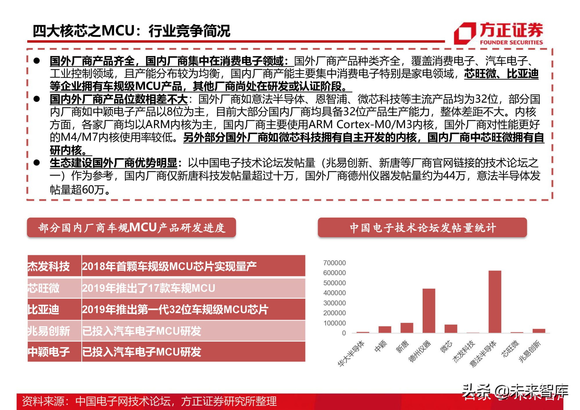 半导体行业154页深度研究报告：AIoT芯片产业分析