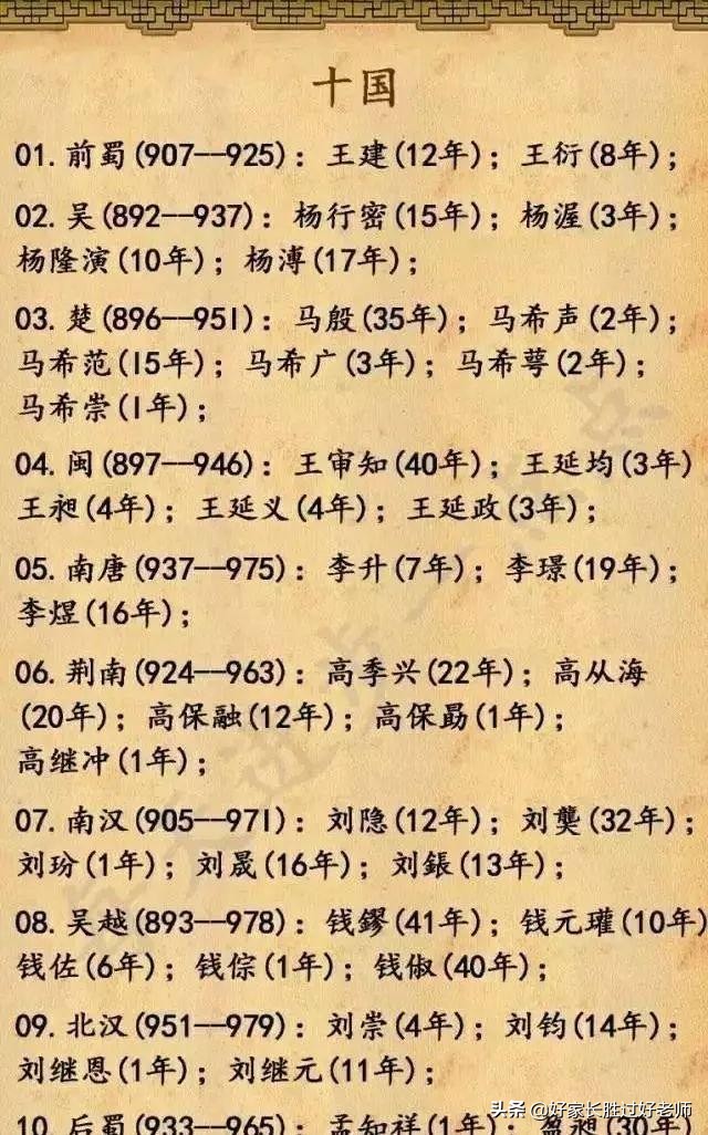 5000年曆史順序時間表(上下五千年中國歷史朝代表)