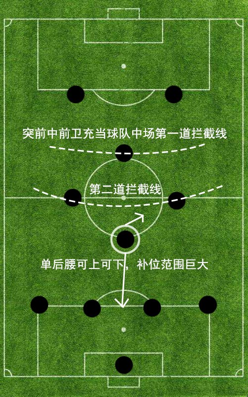 足球专业术语-442阵型意思介绍(详解41212阵型之前世今生:442阵型的有