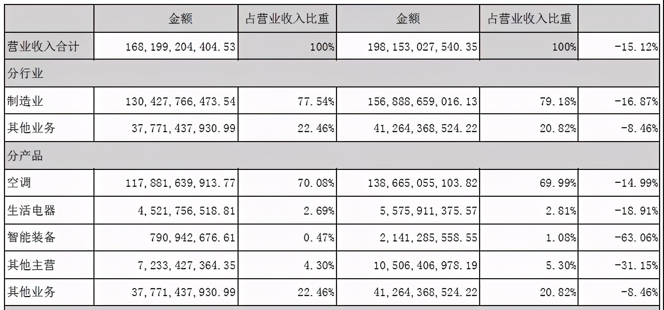 18亿成功“抄底”银隆！这下董明珠可以认真造车了吗？