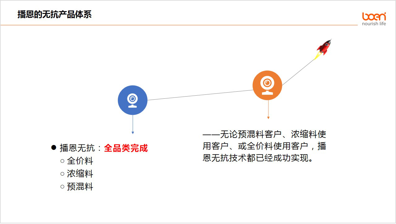 禁抗重磅关注！这招替抗“杀手锏”收好了