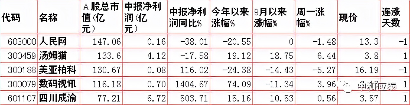 周二股市重要投资参考