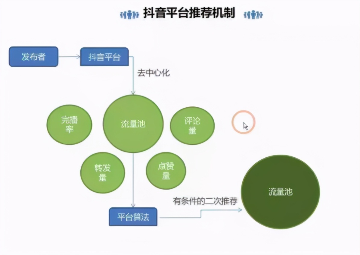 你在抖音看别人摆地摊，我在抖音学到了这些上热门小技巧，可复制
