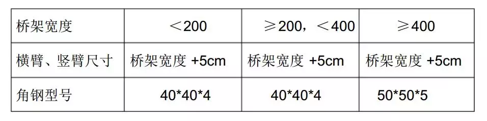 弱电工程电缆桥架施工方案，可作技术交底