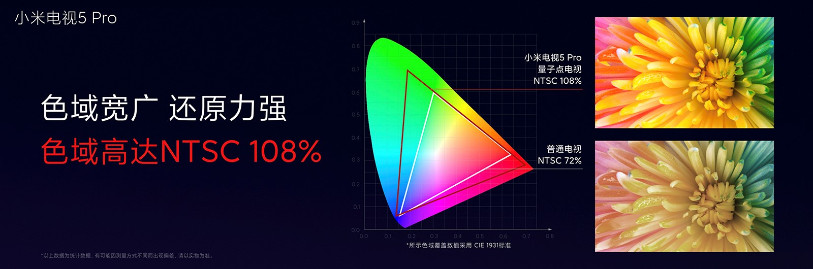 四千预算智能电视推荐：未来家庭当中的AIoT控制中心