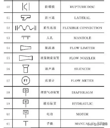 管道阀门的精髓，不过也就这4个方面