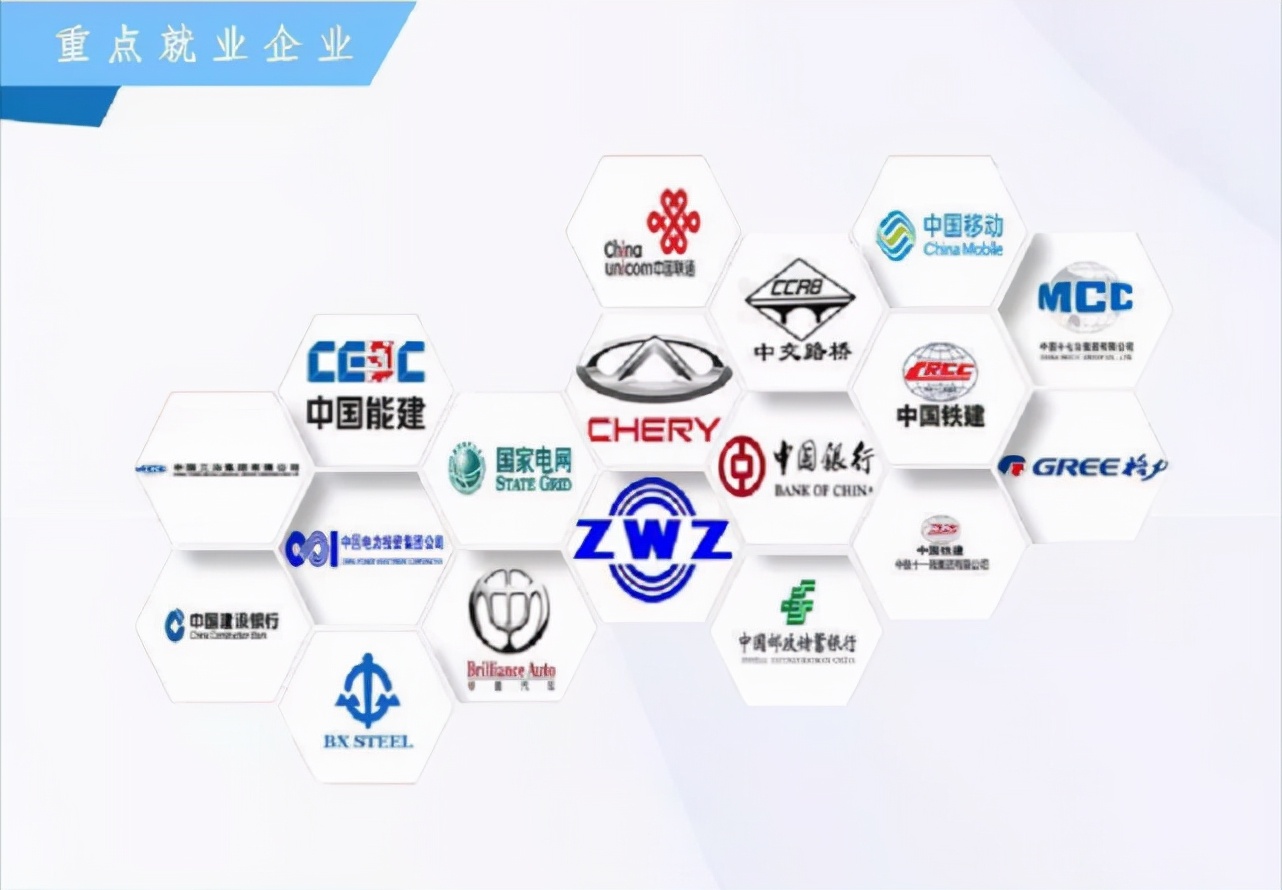 这所双非院校：历年国网一批录取百人！毕业生行业认可度高