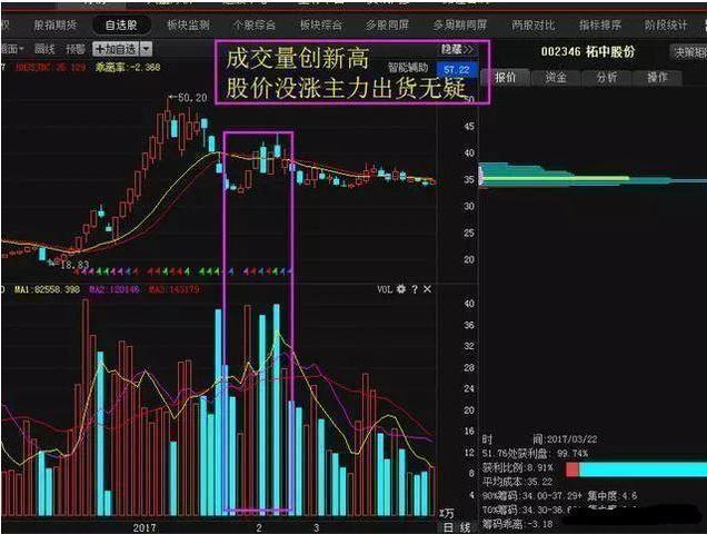 中国股市无人知晓的秘密：缩量上涨还将上涨，缩量下跌还将下跌