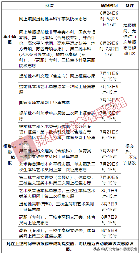 全网最全！2021年全国高考查分以及志愿填报时间汇总