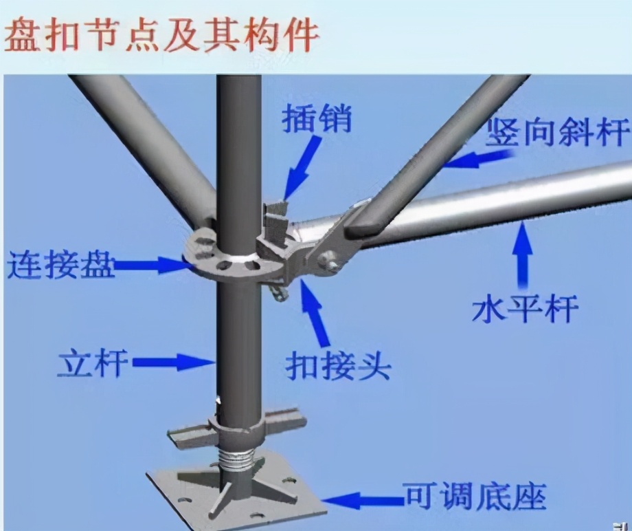 怎样才算合格的盘扣式脚手架？教你简单快速判断方法