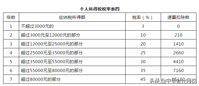 不用缴个税了！单位发这16种补贴/补助可免个税！请转告部门伙伴