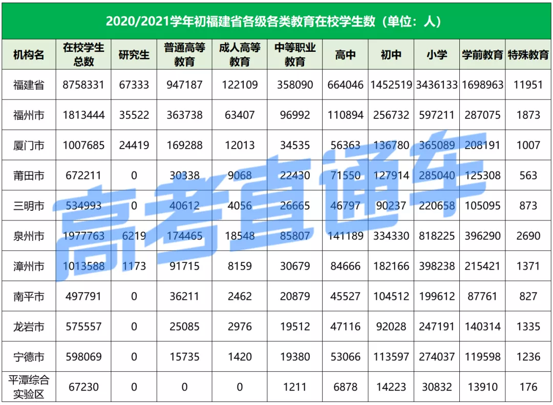 高考报名即将结束！2022全国高考人数或跌破千万