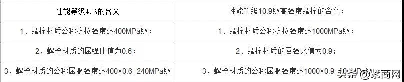 关于螺栓，你不可不知道的那些事