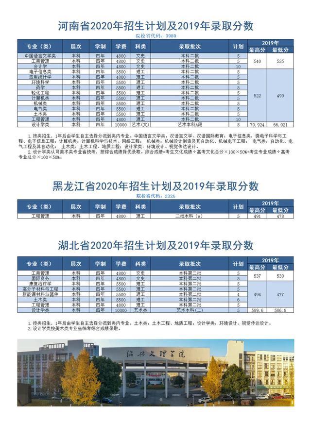 绍兴文理学院2020在本科浙江各专业录取分数线！附在全国分数