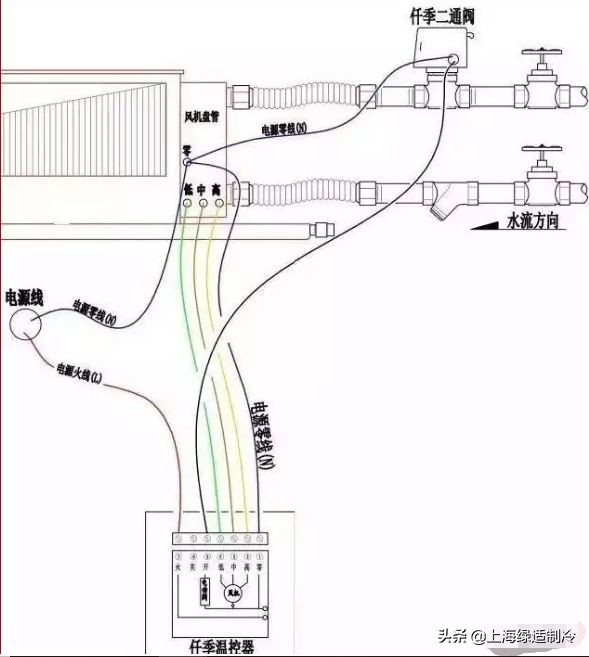 太全了！风机盘管接线方法、故障和安装攻略，收好