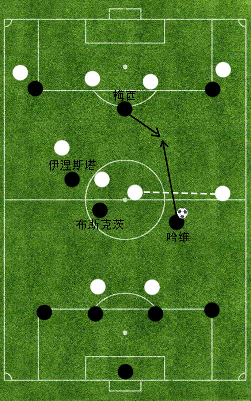 为什么一年有两次欧冠(传控的代名词——2011年的巴塞罗那为何能够取得成功？)