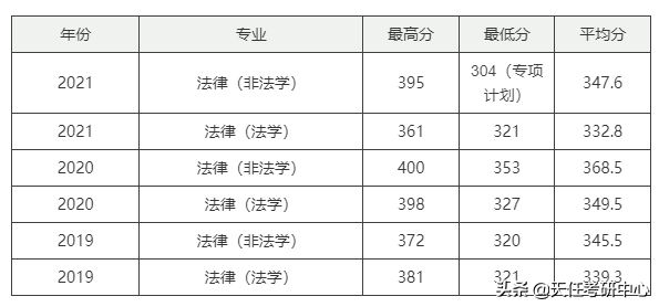 快速发展的高校！宁波大学法律硕士近3年考情分析