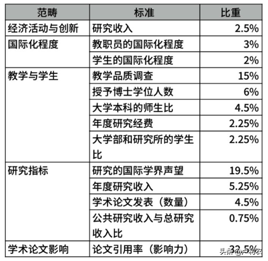 史上最全攻略！世界四大权威世界大学排名，哪个榜单含金量最高？