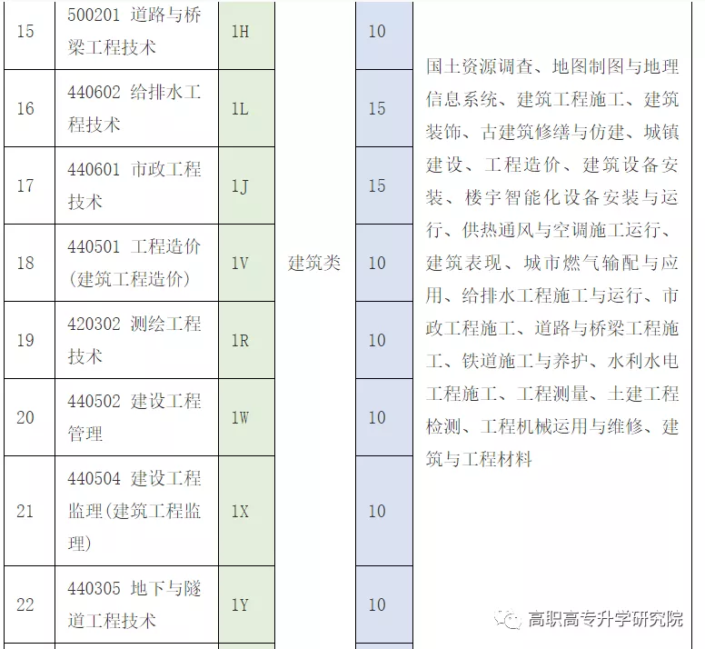 河南水利与环境职业学院