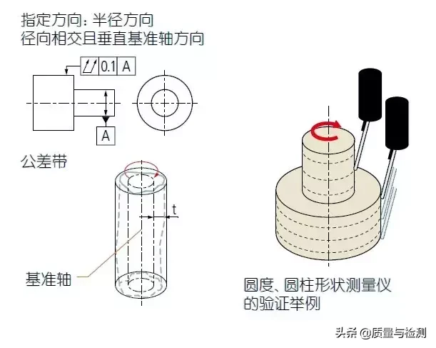 圆度符号和定义