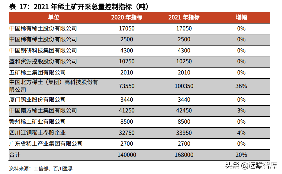 金属新材料行业2022年策略：供需矛盾延续，锂钴稀土仍大有可为