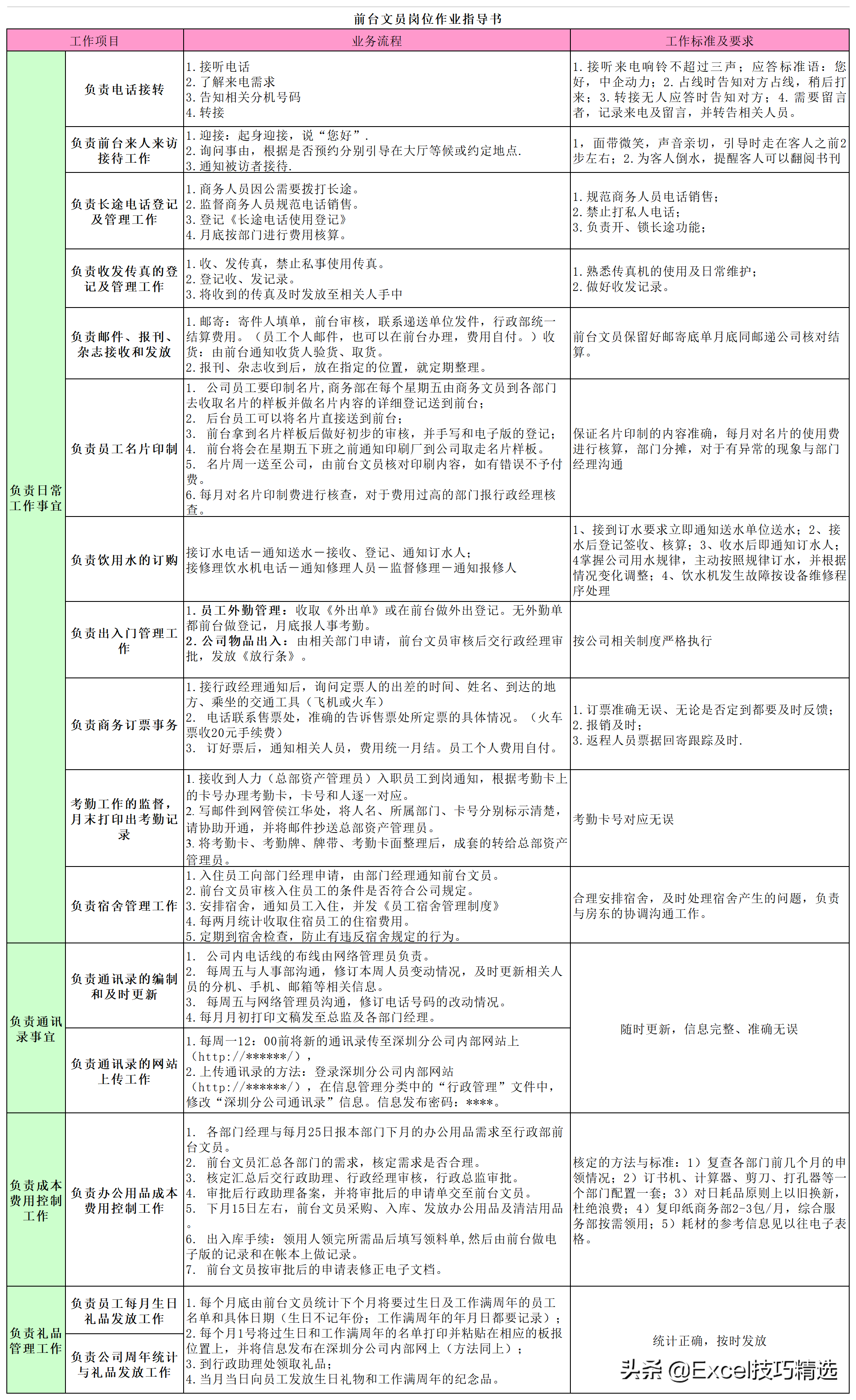 公司7个职能部门26个关键岗位的职责说明与作业指导，转发收藏