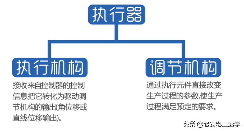 PLC控制系统的典型组成有哪些呢？