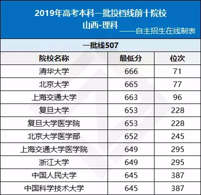 全国各省高考难度排行榜出炉！高三生必看
