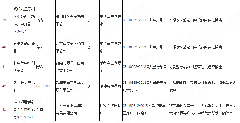 央视曝童装品牌黑名单！娃有皮炎、红疹子，这些贴身物是元凶