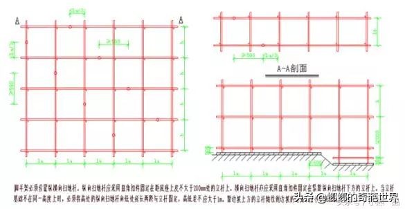 悬挑脚手架施工方法，脚手架方案论证方案内容