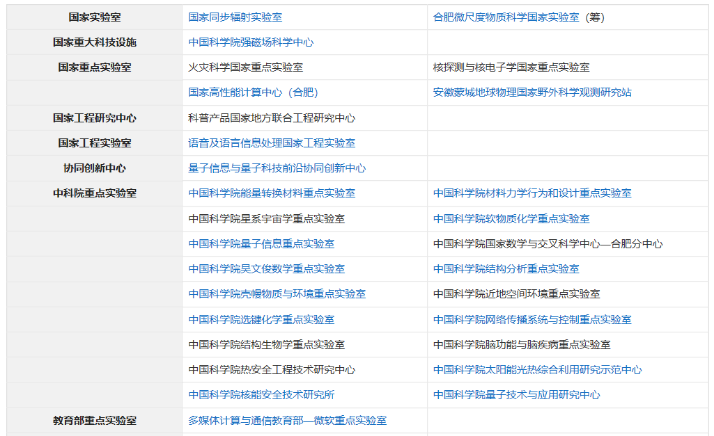 中国顶尖科研名校：对比中国科学院大学和中国科学技术大学