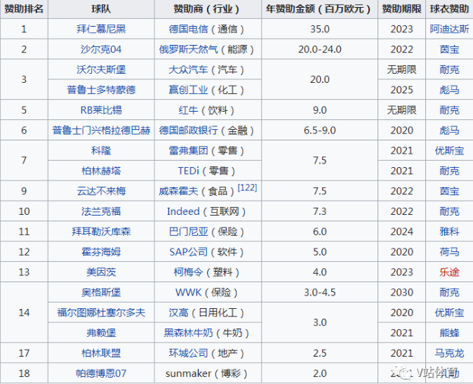 足球德甲什么时候开始的(全网介绍德甲最全的百科，目测10万字)