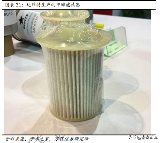 甲醇汽车行业专题报告：政策大力支持，未来发展可期
