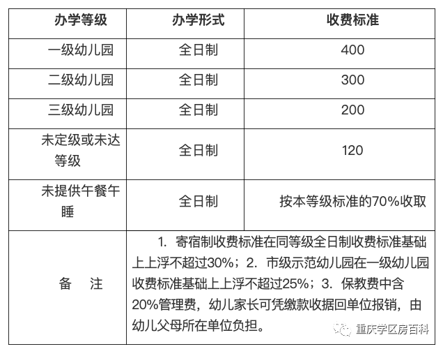 重庆高端幼儿园盘点：揭秘十大优质私立幼教机构
