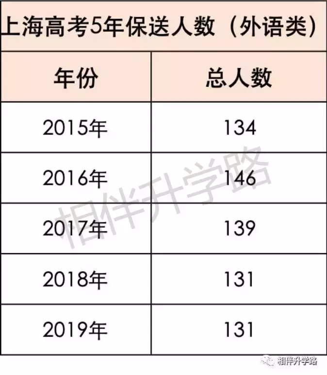 不用高考，直通大学！最新保送名单公布，全国这些神校最厉害