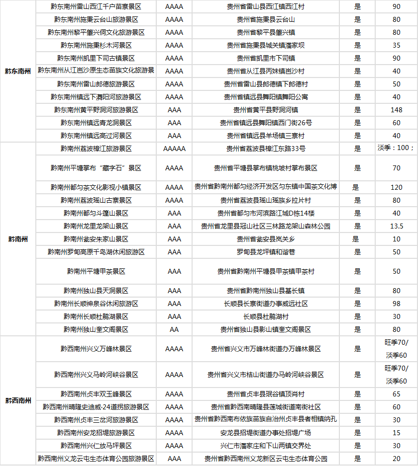 贵州竟然也免门票了？仅限这两个省，看看你是不是那个幸运儿？