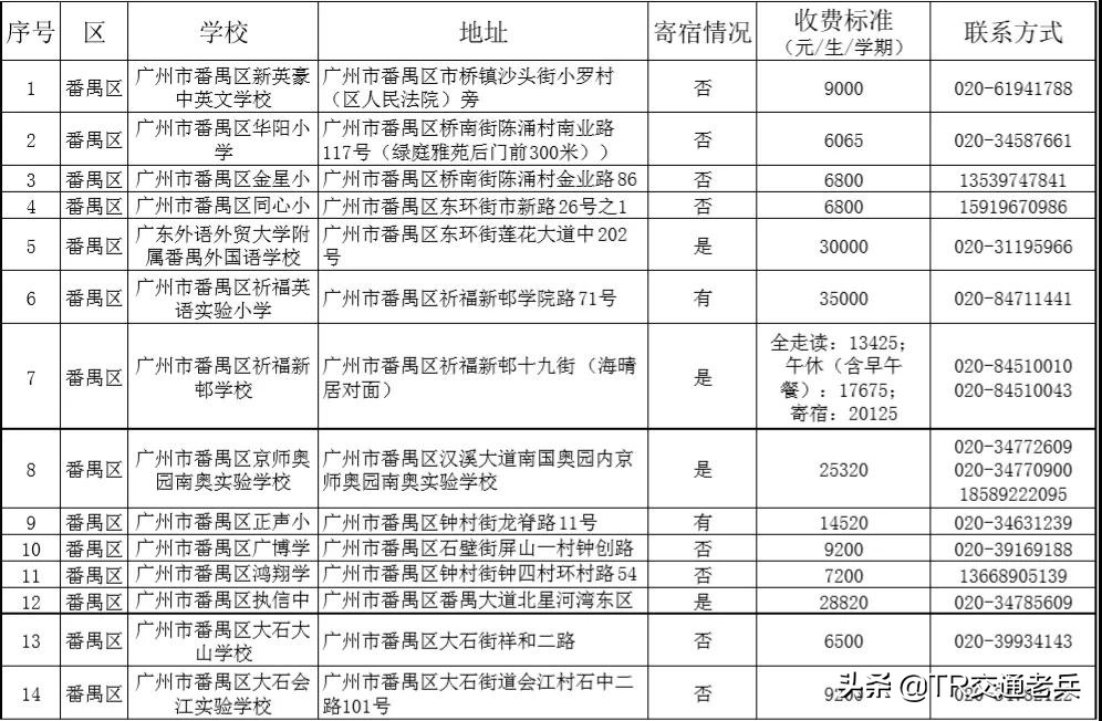 广州十区好的民办中小学都在这里，找学校不再烦恼