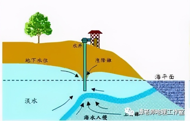 风暴潮通常分为哪两类（风暴潮通常分为哪两类类型）-第5张图片-巴山号