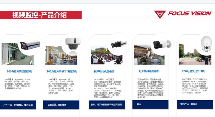 弱电安防 | 阳光校园视频系统解决方案ppt，收藏下载