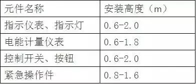 配电柜接线工艺规范