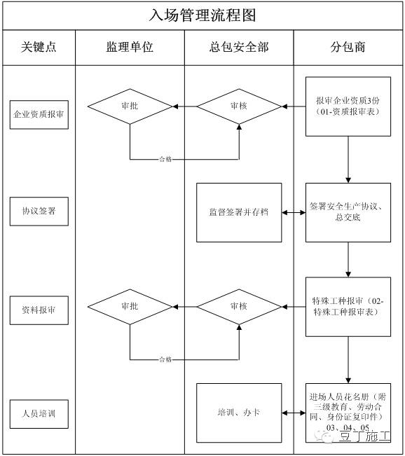 安全生产制度，再多大检查也不怕