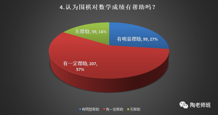 男孩学围棋还是足球好(成为职业棋手跟考清北哪个难？)