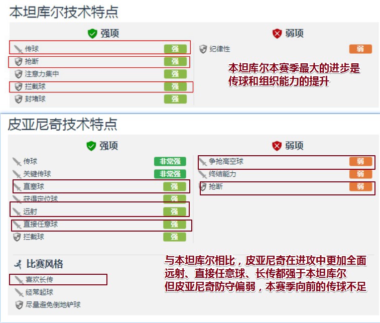 萨里是我选择尤文的重要原因(解析 | 为什么萨里将尤文图斯中场核心的重任交给了23岁的他？)